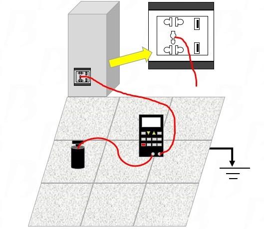 防靜電地板系統(tǒng)電阻測試,接地端應(yīng)該連接哪里?