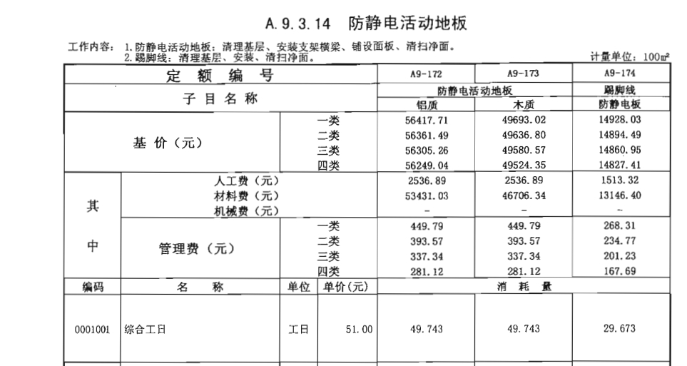 鄭州硫酸鈣抗靜電地板防水漆套什么定額？